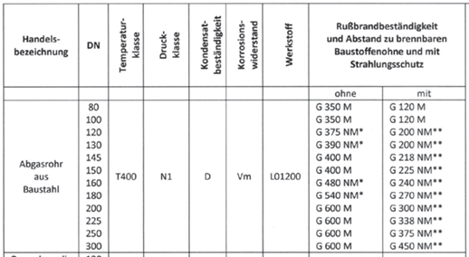 Rauchrohr, schwarz-metallic (UHT), Länge 1000 mm, Ø 150 mm